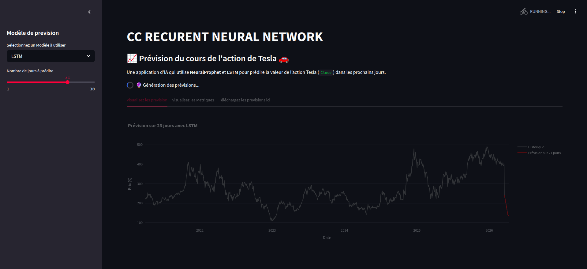 Prédiction Tesla LSTM